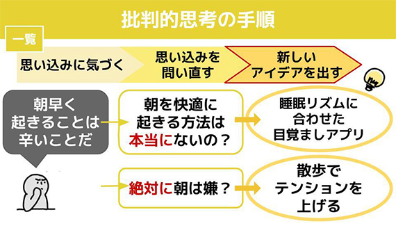 21世紀型スキル学習 N中等部