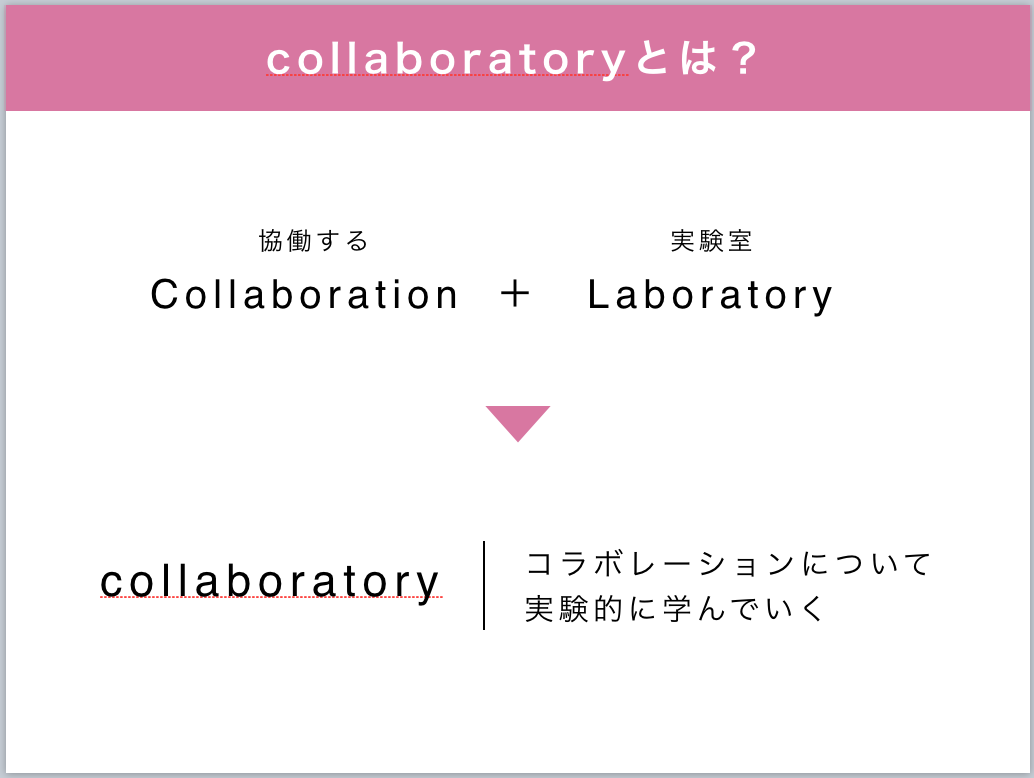 【新宿】【講義紹介】21世紀型スキル学習 協働トレーニング「collaboratory」の紹介